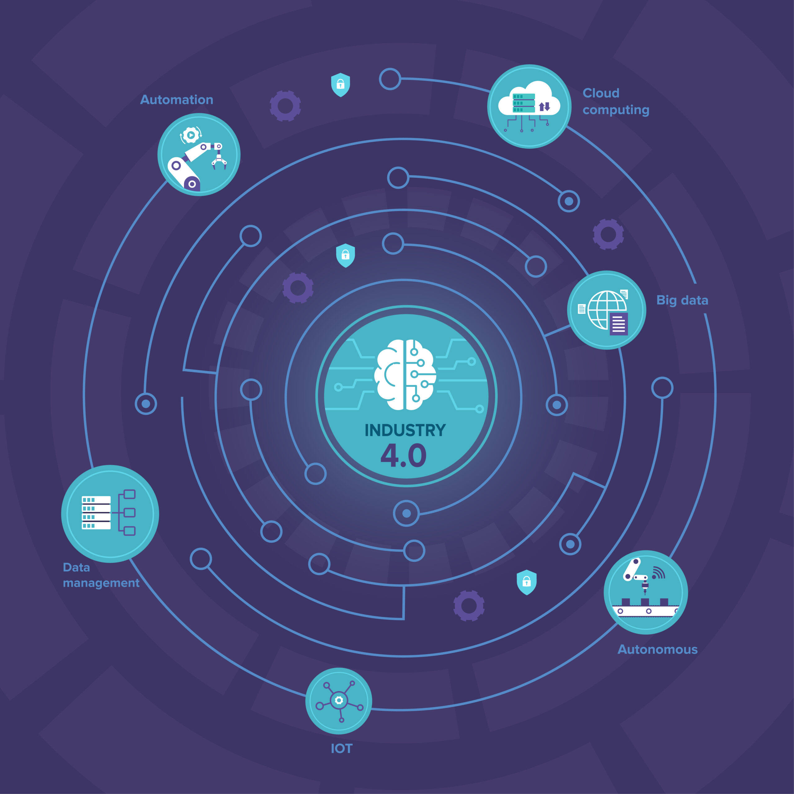 Business Automation